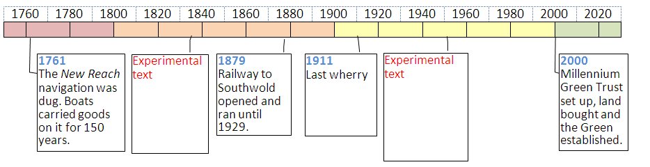 timeline-3